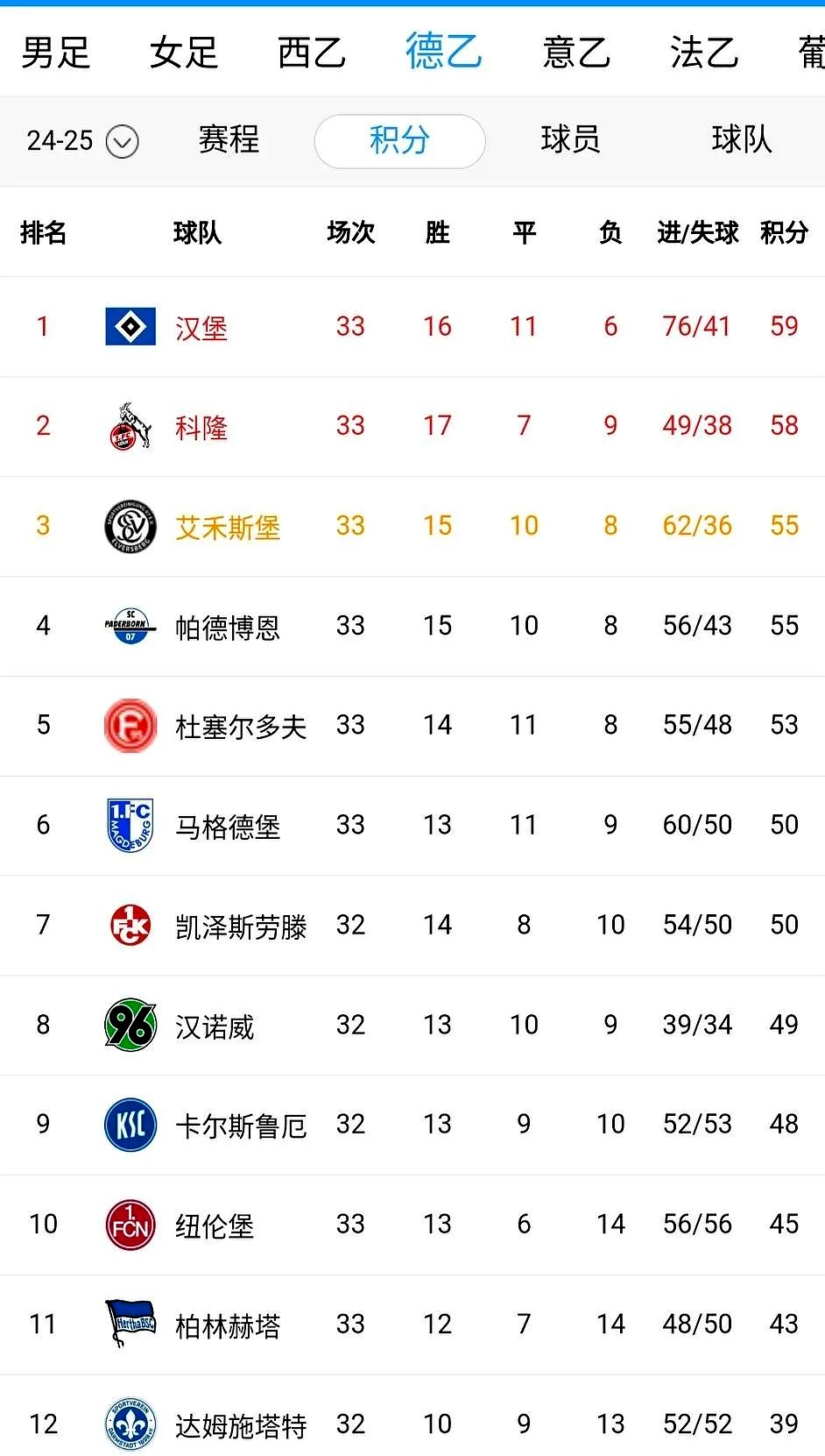 包含狼堡大胜对手，继续扩大德甲积分榜领先优势的词条
