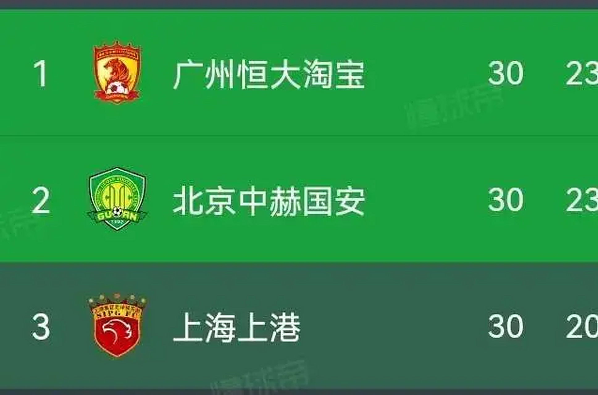 包含国安逼平恒大，实力相当的词条