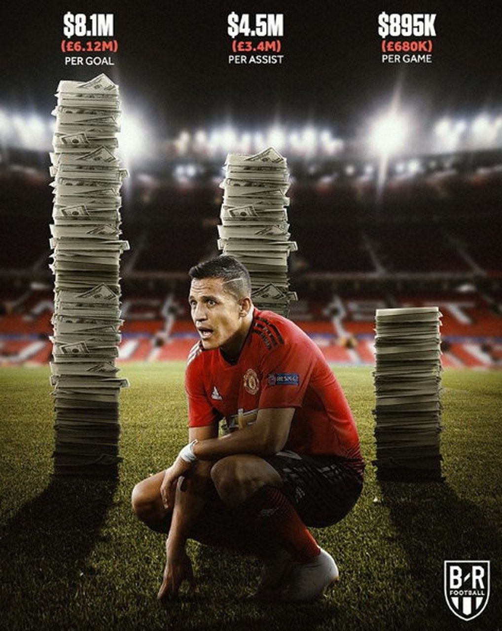 桑切斯复出助球队逆转，曼联球迷鼓舞