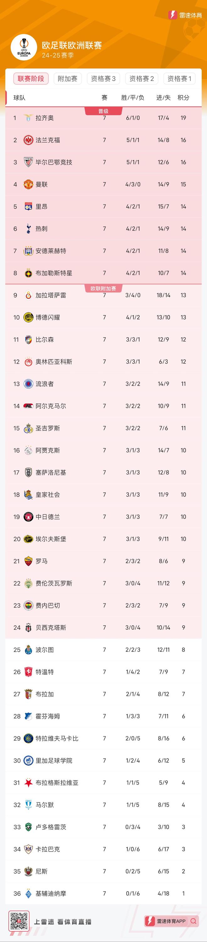 杏彩体育中国官网-关于拉齐奥不敌那不勒斯，积分榜排名稍稍下滑的信息