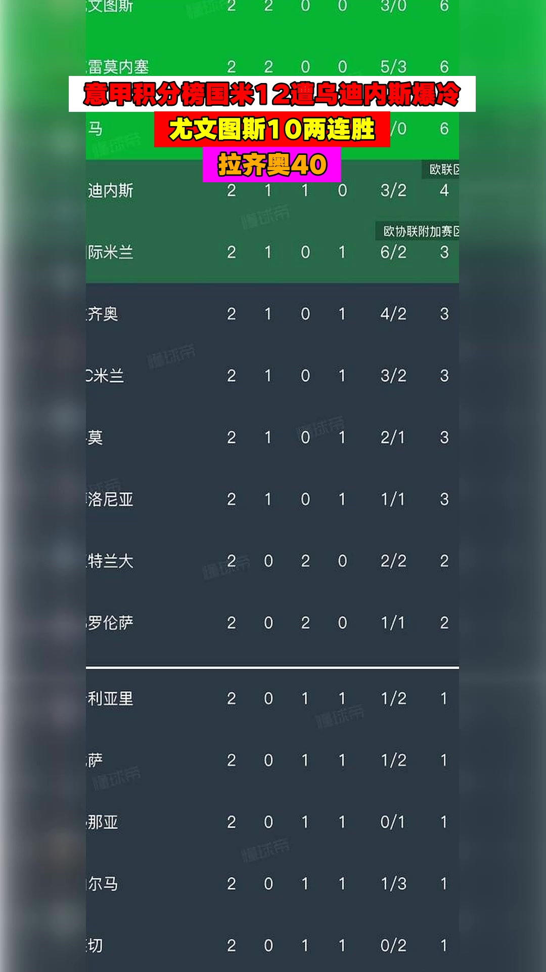 杏彩体育入口-尤文图斯客场爆冷击败乌迪内斯，欧联资格保底