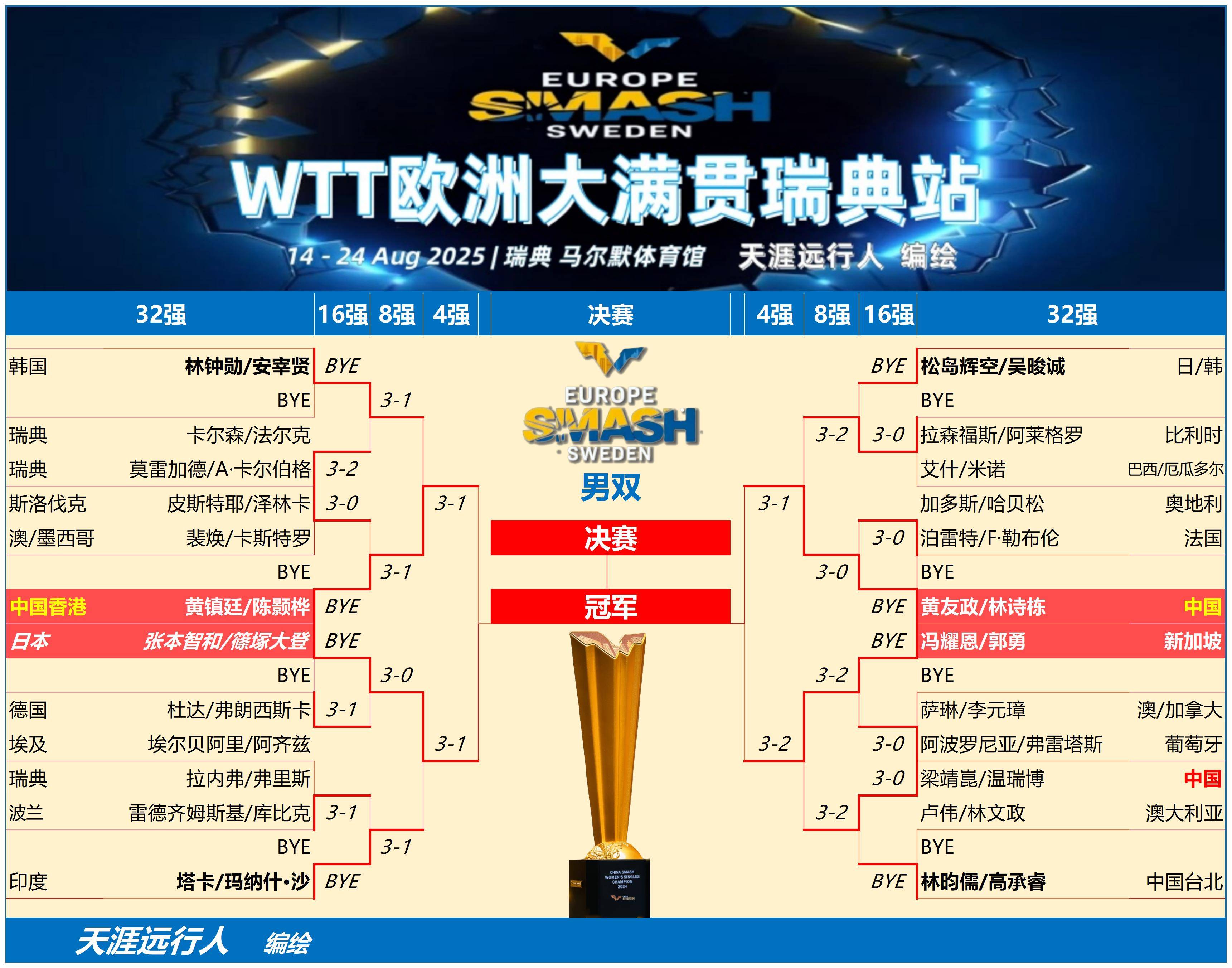 杏彩体育官网-瑞典主帅：战胜比利时是信心的加强的简单介绍