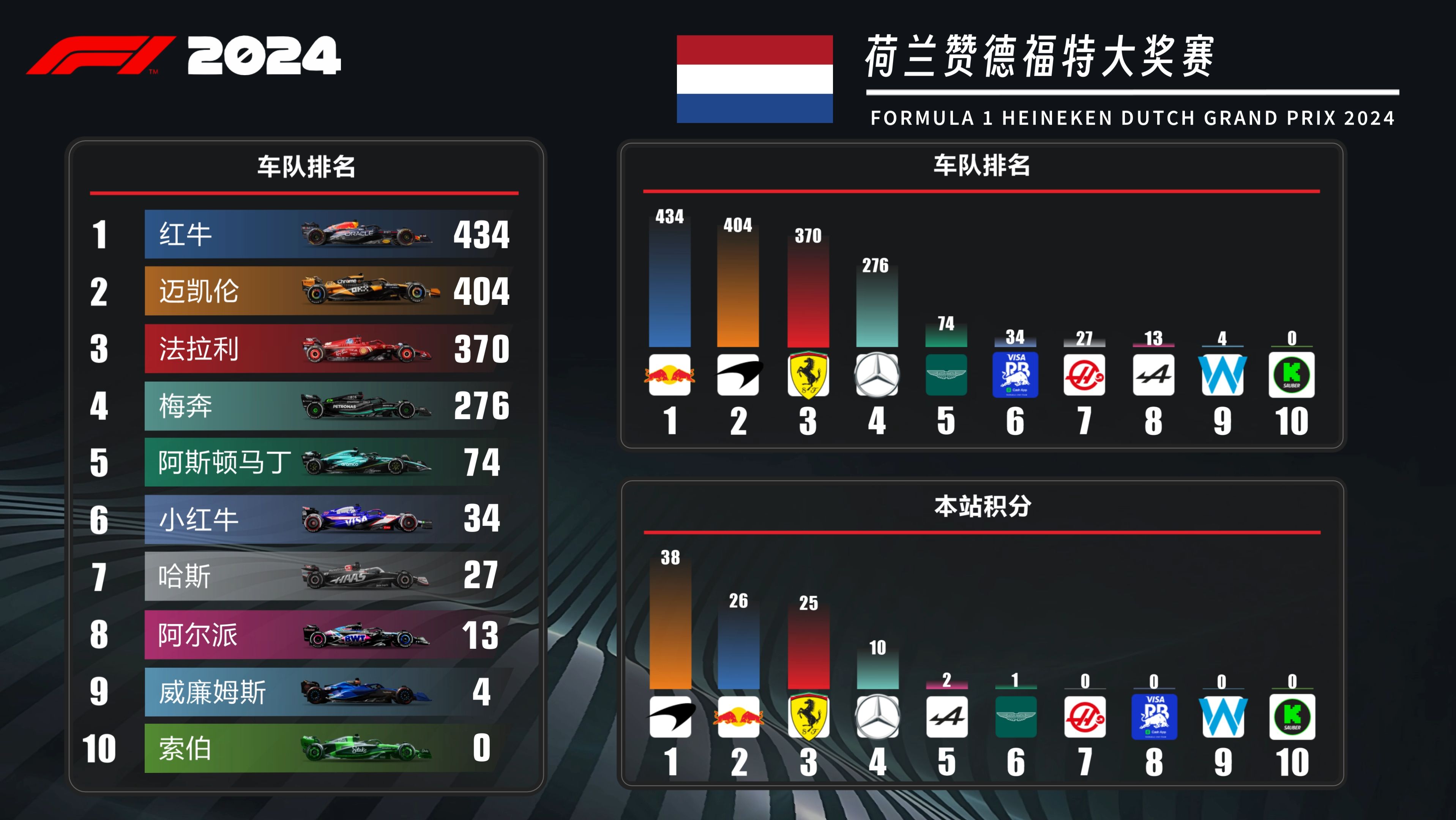 法兰克福大胜对手,积分暂居榜首的简单介绍 法兰克福大胜对手,积分暂居榜首的简单介绍